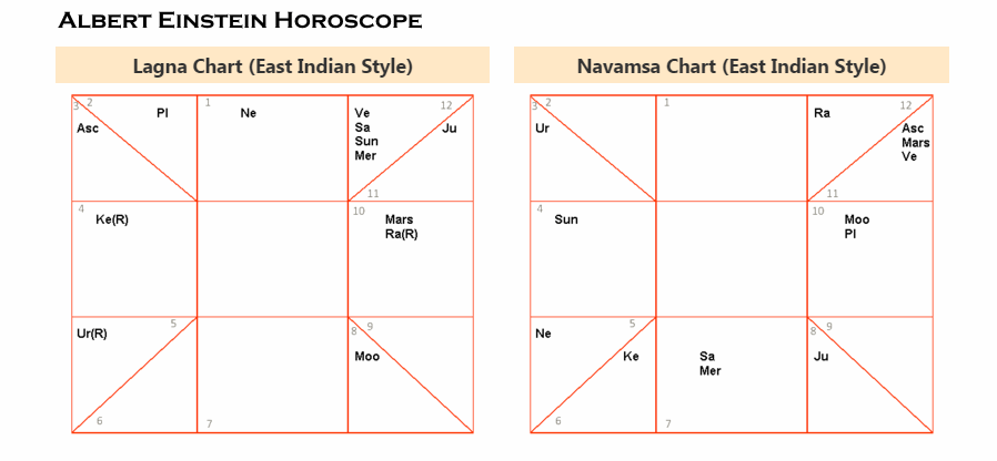 Free Horoscope